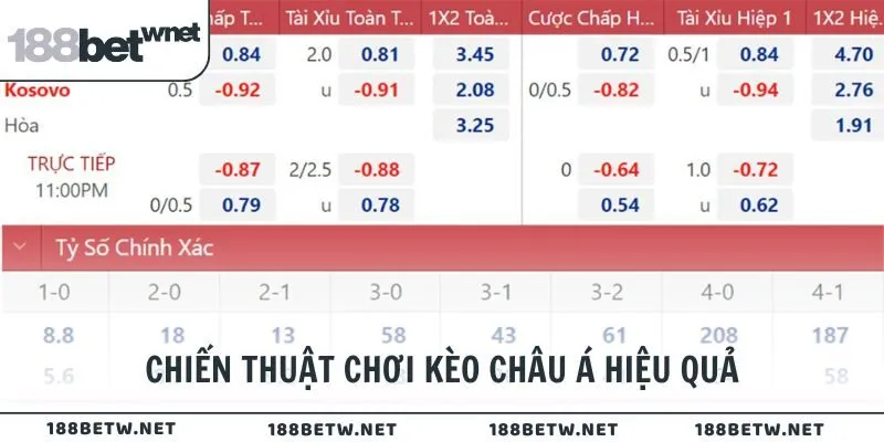 Chiến thuật chơi kèo châu Á hiệu quả cùng cao thủ 188BET