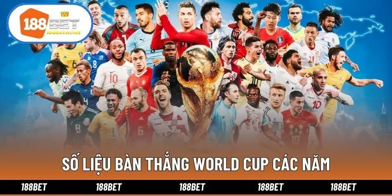 Số liệu bàn thắng World Cup các năm